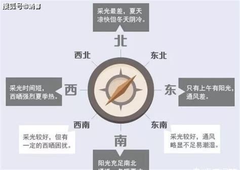 为什么坐北朝南